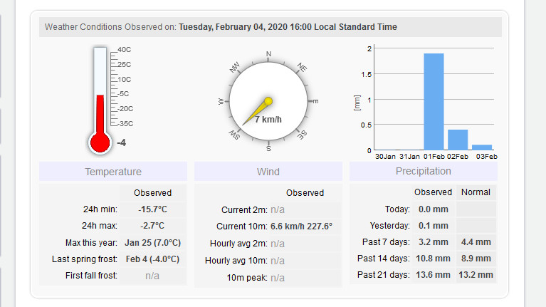 [Alberta Weather Station Current Conditions]