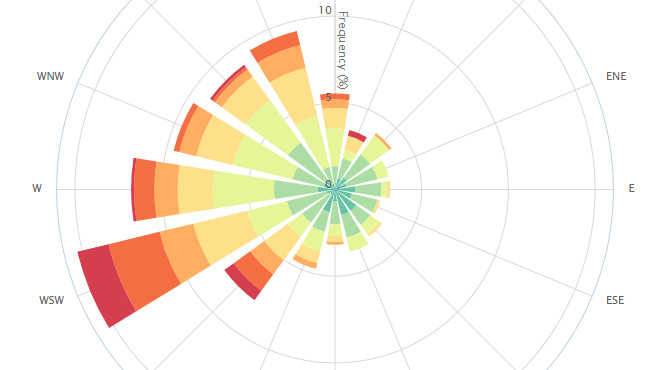 [Weather Station Wind Rose]