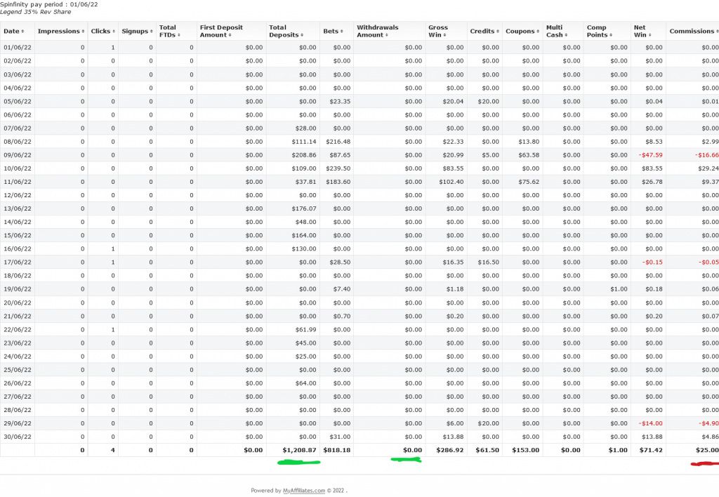 Screenshot 2022-07-06 at 02-26-48 Legend Affiliates - Detailed activity report.png