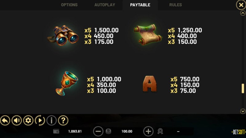 Medium Value Symbols Paytable