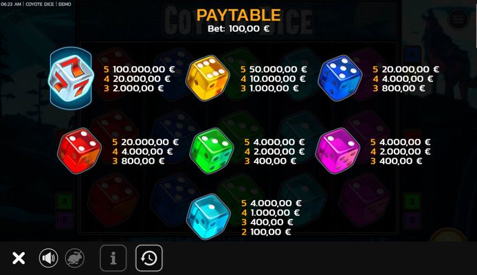 Paytable