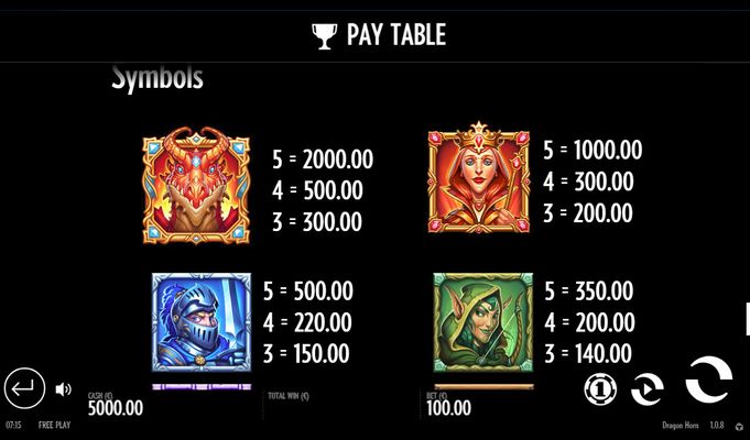 Paytable - High Value Symbols