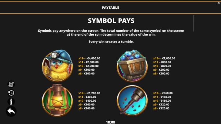 High Value Symbols Paytable