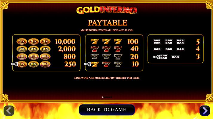 Paytable