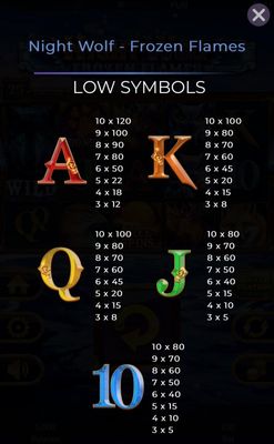 Low Value Symbols Paytable