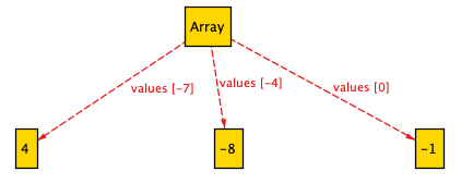 heapsort1