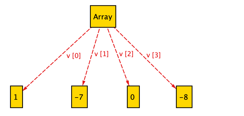 heapsort4