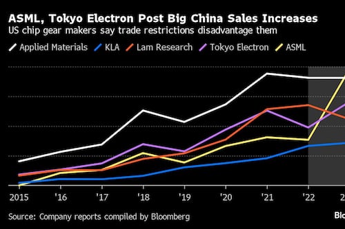 Japan Pressed by US Lawmakers to Strengthen Chip Curbs on China