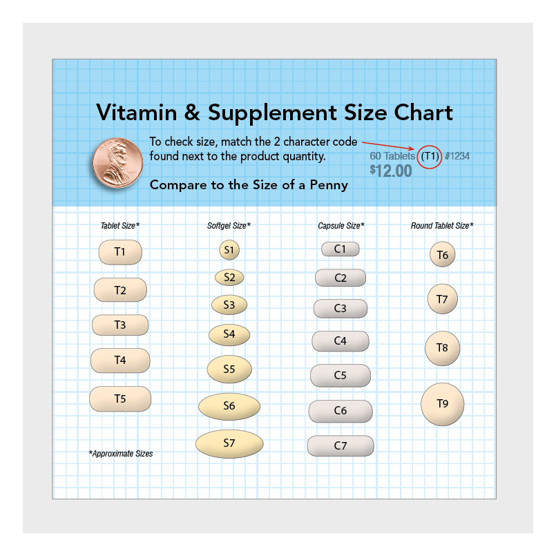 Pill Capsule Size Chart: A Visual Reference of Charts | Chart Master