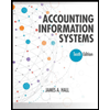 Accounting Information Systems