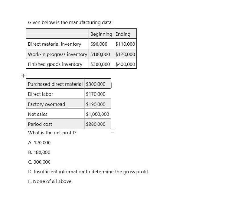 Given below is the manufacturing data:
Beginning Ending
+
Direct material inventory
$90,000 $110,000
Work-in progress inventory $180,000 $120,000
Finished goods inventory
$300,000 $400,000
Purchased direct material | $300,000
Direct labor
Factory overhead
Net sales
Period cost
$170,000
$190,000
$1,000,000
$280,000
What is the net profit?
A. 120,000
B. 180,000
C. 300,000
D. Insufficient information to determine the gross profit
E. None of all above