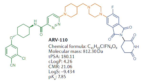 ARV-110