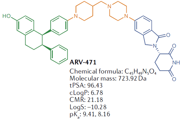 ARV-471