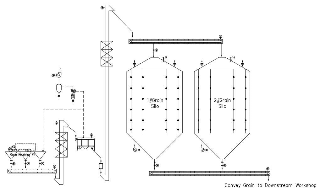 Grain Silo for Oil Plant