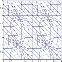 Figure 4 The first three levels of triangulations
with graded meshes.