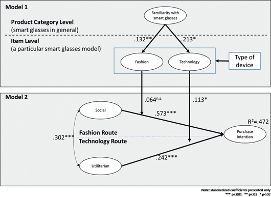 Figure 2 
            Results of Study 1.
          