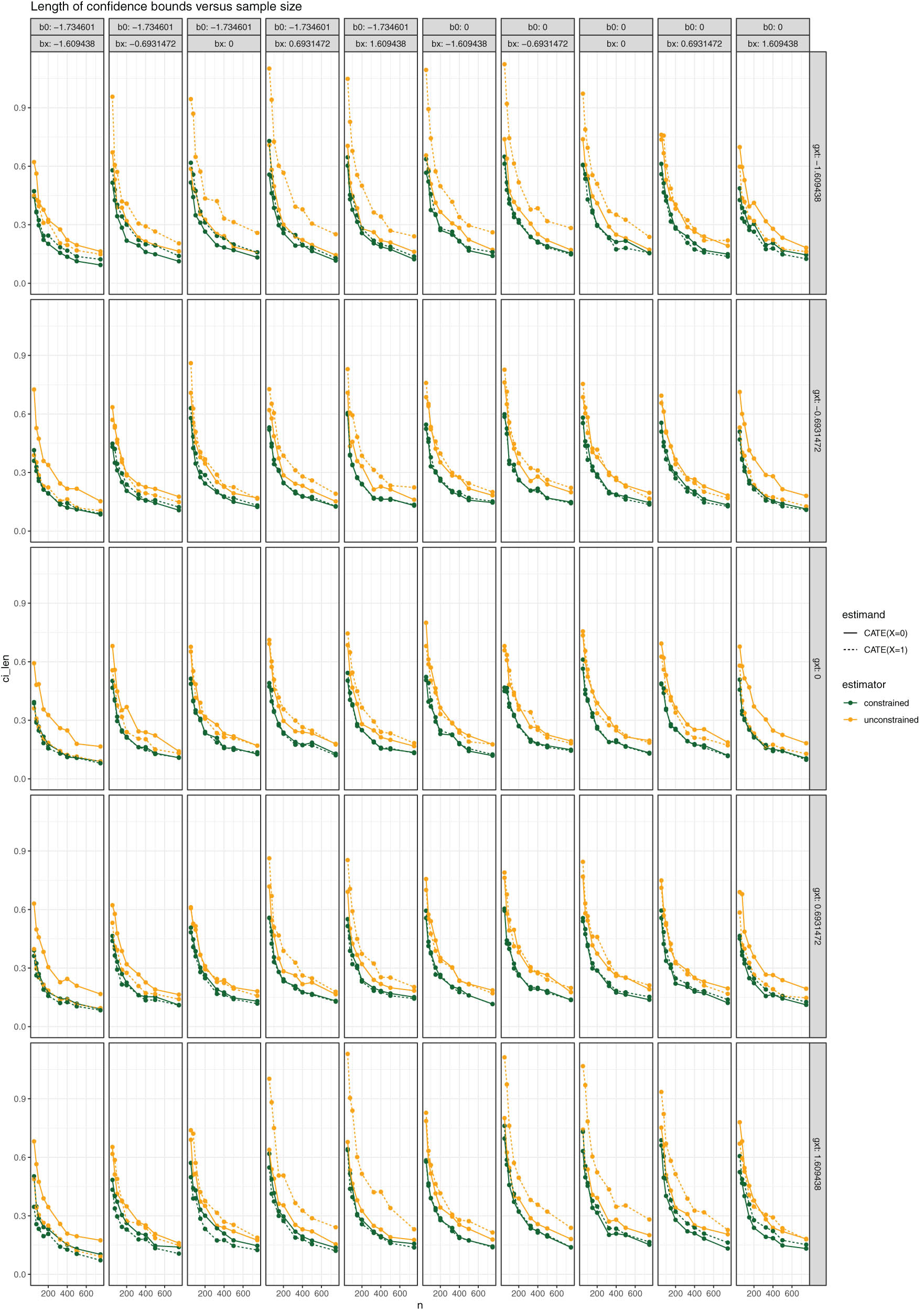 Figure A2 
                     Results of efficiency experiment (Section 5.1).
                  