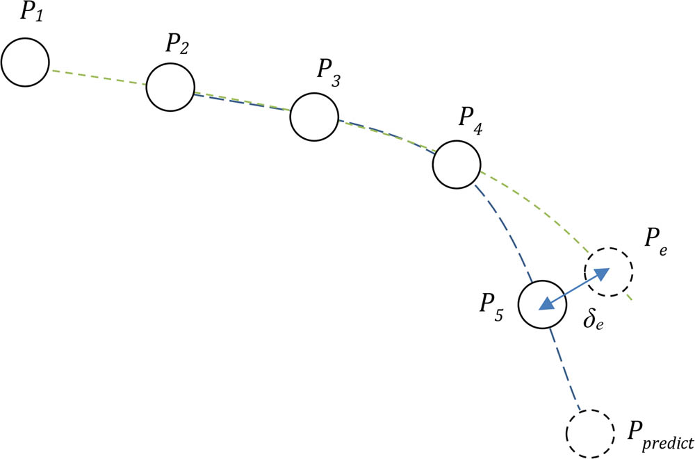 Figure 5 
                  Prediction task model.
               