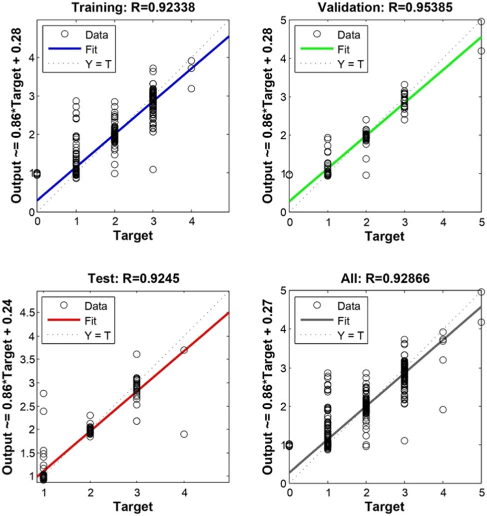 Figure 7 
                  Predicted value compared with the observed value for other trips (Y5).
               