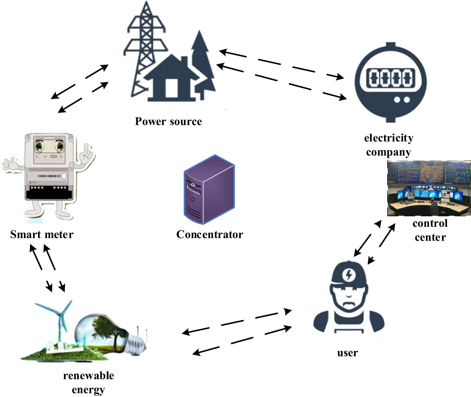 Figure 4 
               Wireless detection and evaluation status.
            