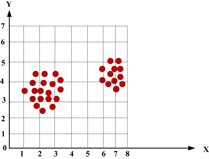 Figure 6 
                  Grid-based clustering algorithm.
               