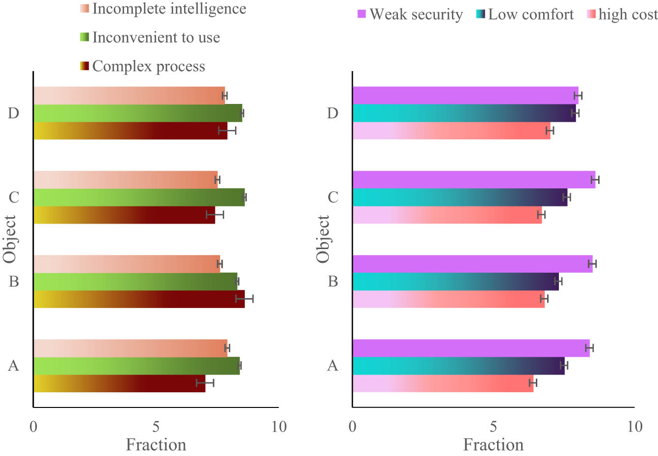 Figure 7 
                  The shortcomings and shortcomings of traditional inspection systems in various aspects.
               