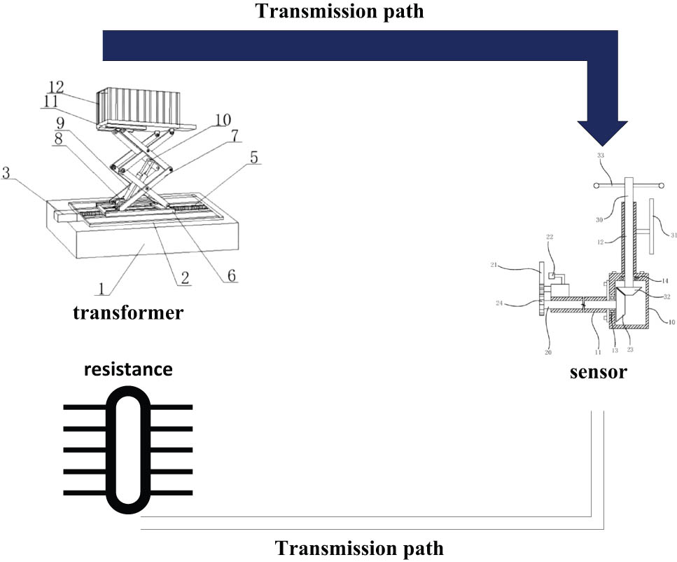 Figure 2 
               Traditional maintenance method.
            