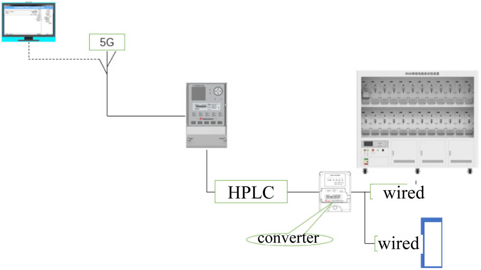 Figure 10 
                     Data transfer diagram.
                  