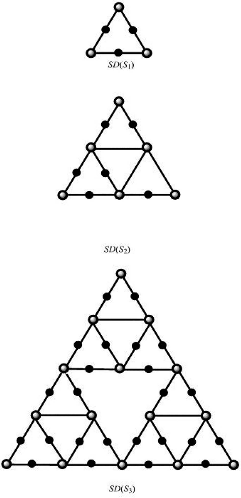 Figure 1 Uniform subdivision of Sierpiński gasket graph SD(S1), SD(S2), and SD(S3).