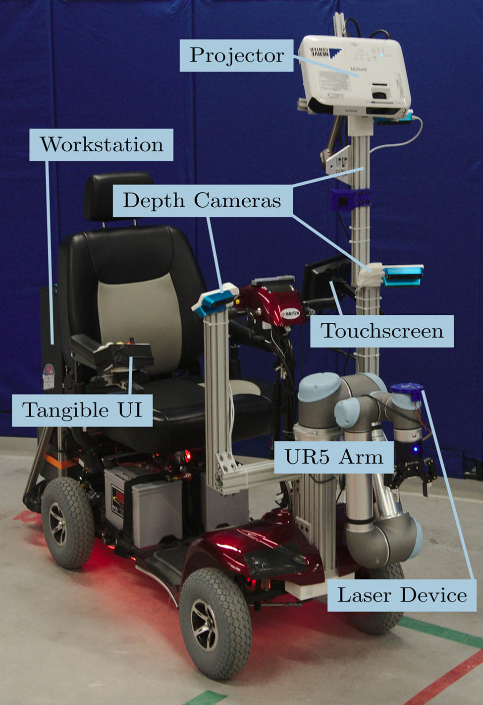 Figure 2 
                  An image of the assistive robot system, with a Universal Robots UR5 robot arm outfitted with a Robotiq 2F-85 gripper mounted on a Merits Pioneer 10 mobility scooter.
               