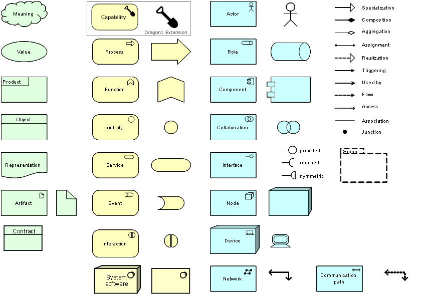 archimate symbols – archimate 4 – Crpodt