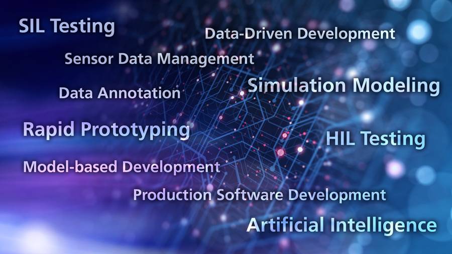 Portefeuille et Technologies – L’excellence technologique de l’idée à la commercialisation