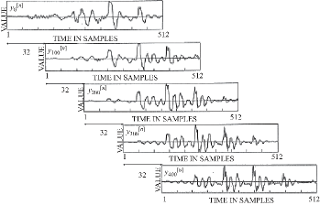 Overlapping window signal decomposition