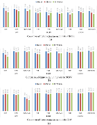 Comparison of methods performance (in terms of accuracies) for different feature extraction method