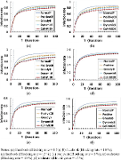 Infection rate under different blocking algorithms