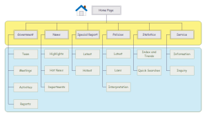 Website Hierarchy Diagram Examples