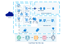 Azure Diagram