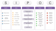 Call Center SIPOC