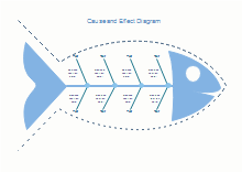 Outline Cause and Effect Diagram