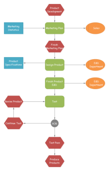 Product Development EPC