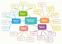 Rectangles Concept Map