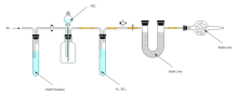 Simple Chemical Experiment