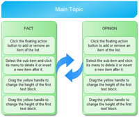 Fact-Opinion Chart