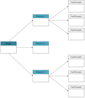 Persuasion Map