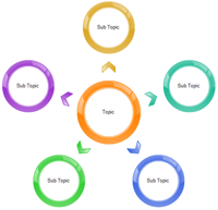 Web / Cluster Diagram