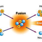 Working of Fusion Technology in Energy