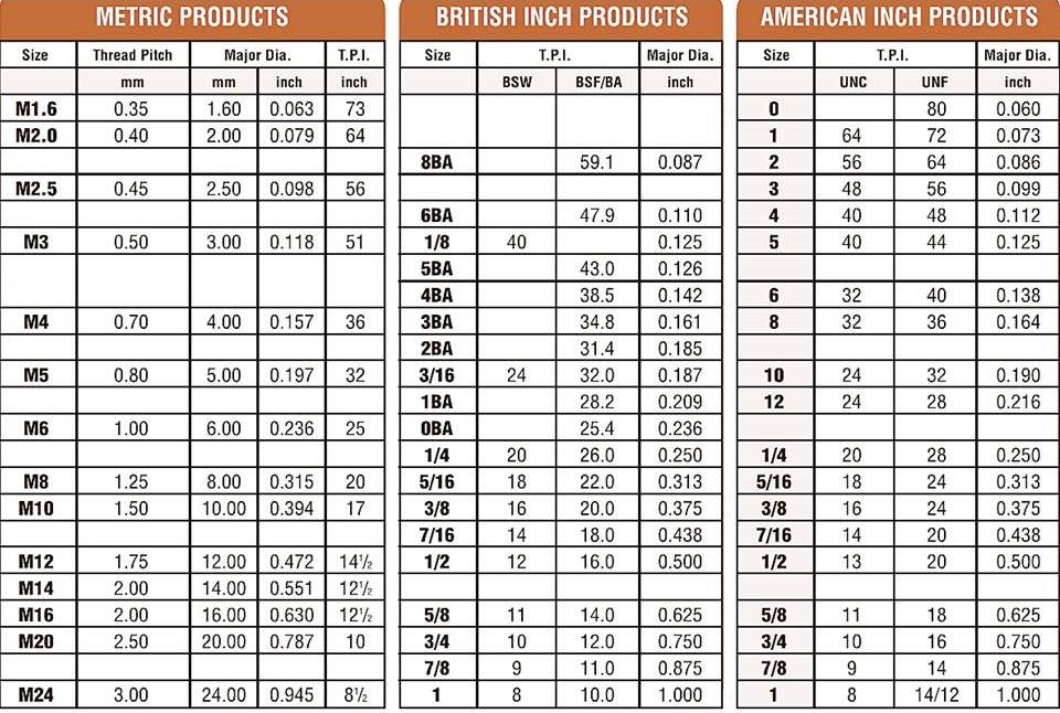 Metric Thread Chart Pdf