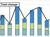 Vertical bar chart showing three stacked data series and a line running horizontally along the first data series.