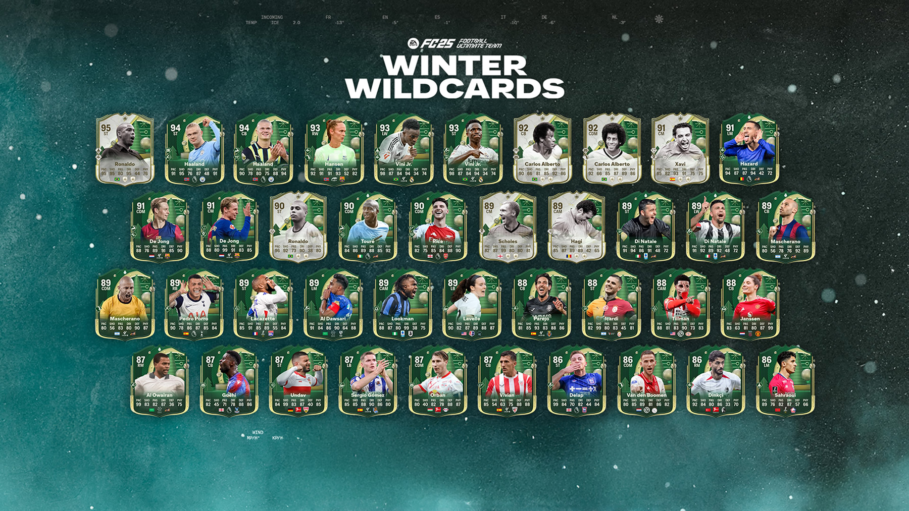 FC 25 Winter Wildcards