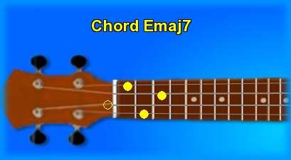 ukulele chord Emaj7 